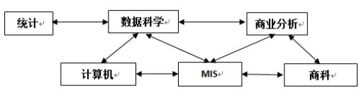 【留學】MSBA 申請準備 Part 2_選系選校策略｜龍眼的歡樂人生-Business Analytics