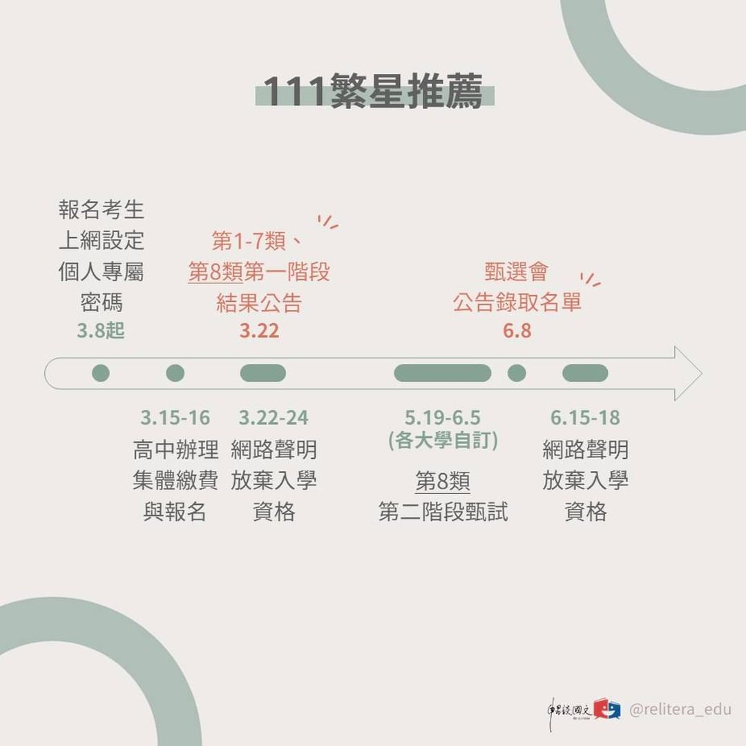 高三下學期 升學重要期程｜relitera_edu-大學考試分發入學委員會