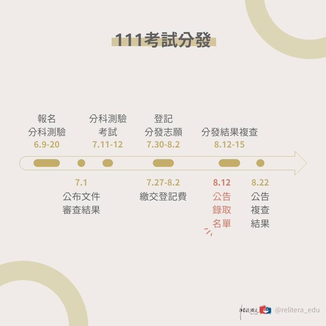 高三下學期 升學重要期程｜relitera_edu-大學考試分發入學委員會