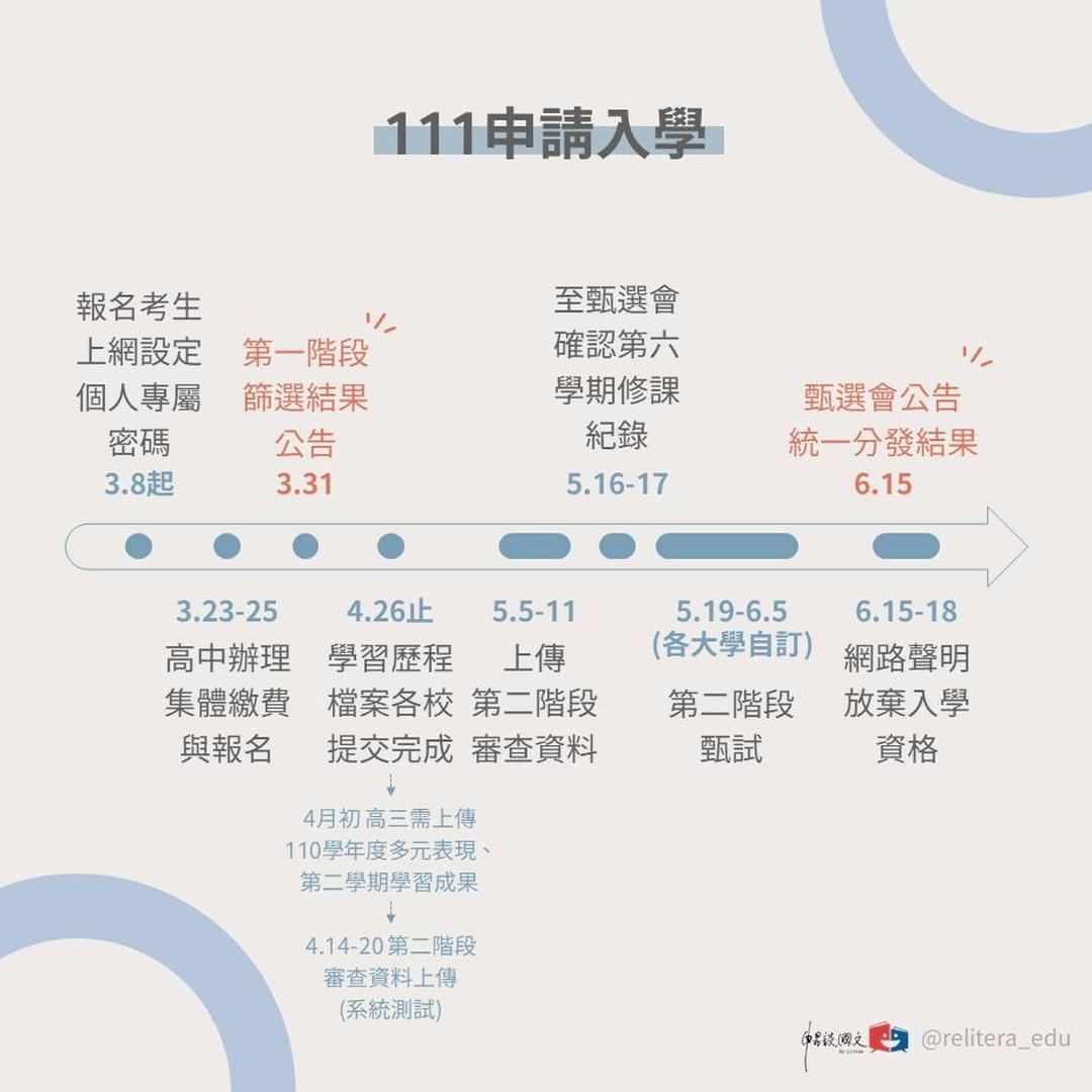 高三下學期 升學重要期程｜relitera_edu-大學考試分發入學委員會