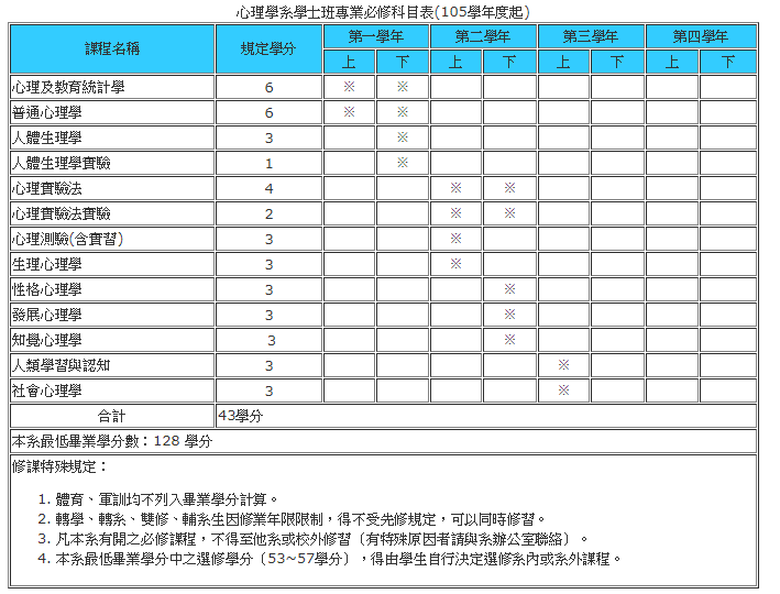 心理系到底在幹嗎?未來出路是什麼?｜郭思妤-心理系