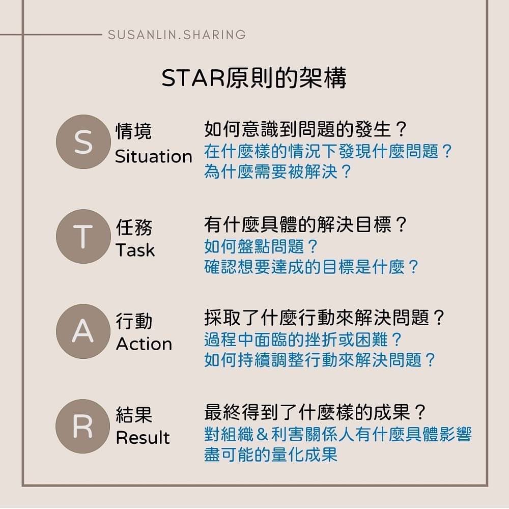 回答面試問題的架構｜susanlin.sharing-star原則