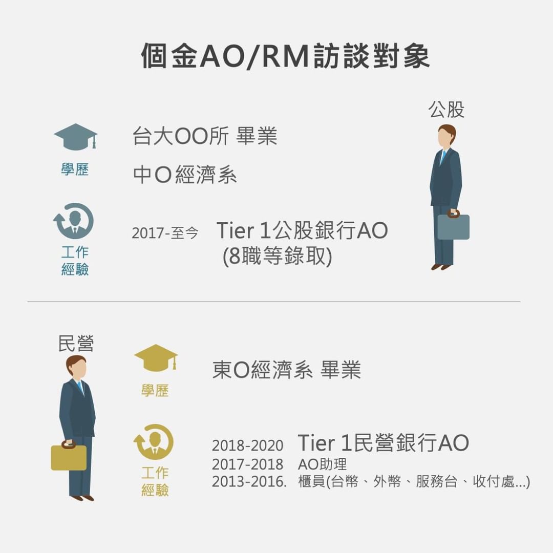 #小花季者的職涯訪談ep3，個金貸款AO/RM(民營&公股銀行)工作日常｜flowerlin_bank-兆豐銀行