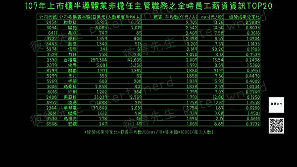 三百萬年薪哪裡找?四個好用的方法｜彼得先生543-工程師