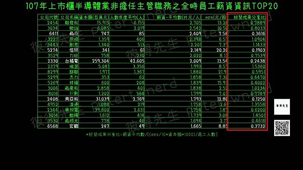 三百萬年薪哪裡找?四個好用的方法｜彼得先生543-工程師