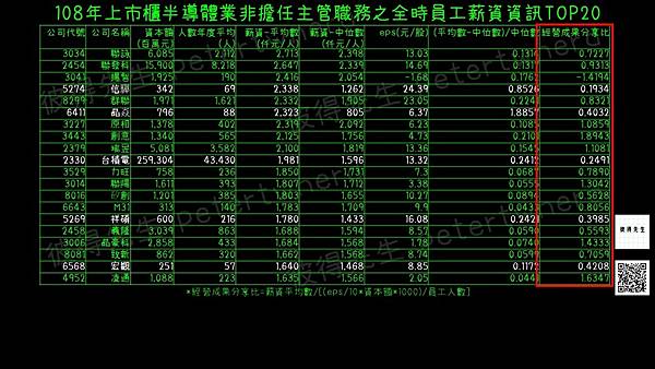 三百萬年薪哪裡找?四個好用的方法｜彼得先生543-工程師