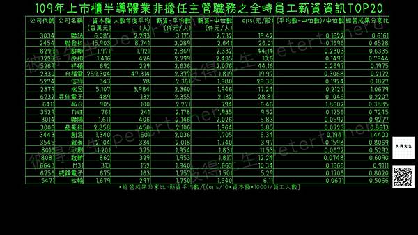 三百萬年薪哪裡找?四個好用的方法｜彼得先生543-工程師
