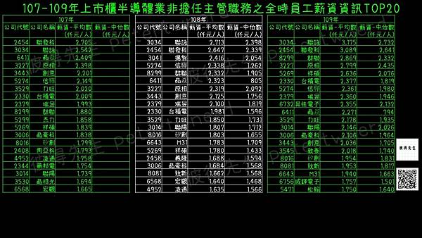 三百萬年薪哪裡找?四個好用的方法｜彼得先生543-工程師