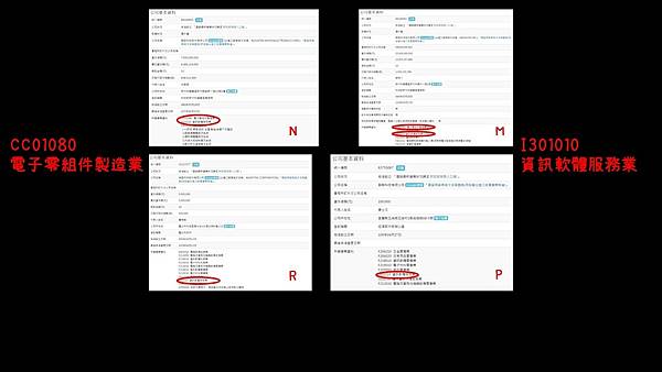 三百萬年薪哪裡找?四個好用的方法｜彼得先生543-工程師