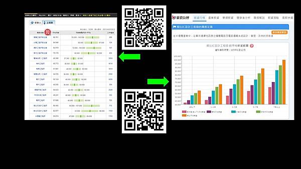 三百萬年薪哪裡找?四個好用的方法｜彼得先生543-工程師