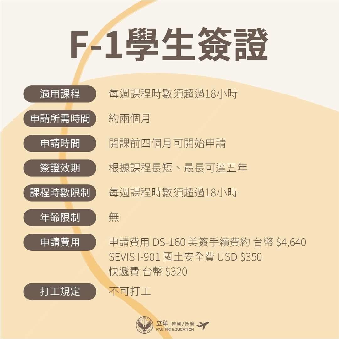 【#資訊|#美國留學簽證申請全攻略🔥】|pacific_edu-ESTA免簽證計畫 【#資訊|#美國留學簽證申請全攻略🔥】|pacific_edu-ESTA免簽證計畫