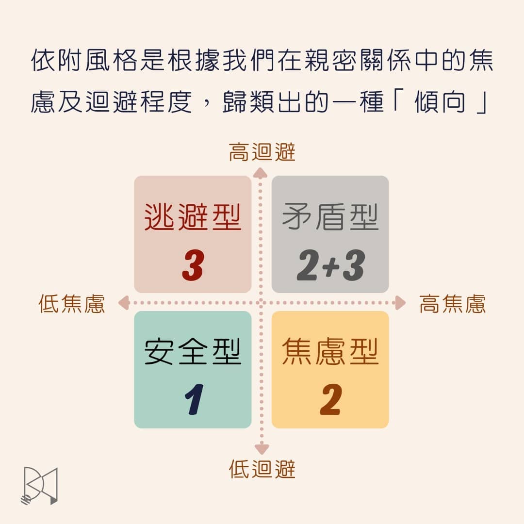 無論暈船中、交往中、失戀中...了解你的依附風格,讓感情問題迎刃而解!|charlie_huang_talks-taiwanpodcasters 無論暈船中、交往中、失戀中...了解你的依附風格,讓感情問題迎刃而解!|charlie_huang_talks-taiwanpodcasters