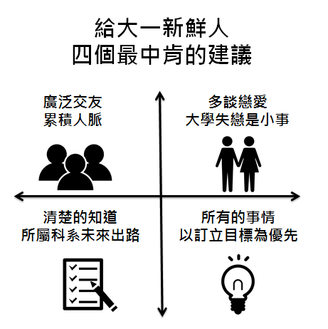 【分享】不能錯過的超詳細四年大學生涯規劃| Ina Wang-人生規劃 【分享】不能錯過的超詳細四年大學生涯規劃| Ina Wang-人生規劃