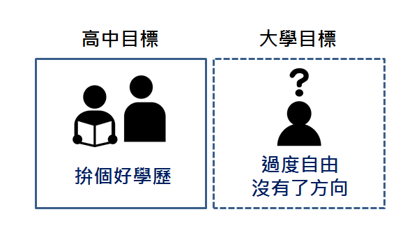 【分享】不能錯過的超詳細四年大學生涯規劃| Ina Wang-人生規劃 【分享】不能錯過的超詳細四年大學生涯規劃| Ina Wang-人生規劃