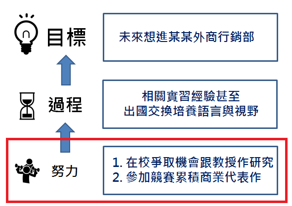 【分享】不能錯過的超詳細四年大學生涯規劃| Ina Wang-人生規劃 【分享】不能錯過的超詳細四年大學生涯規劃| Ina Wang-人生規劃