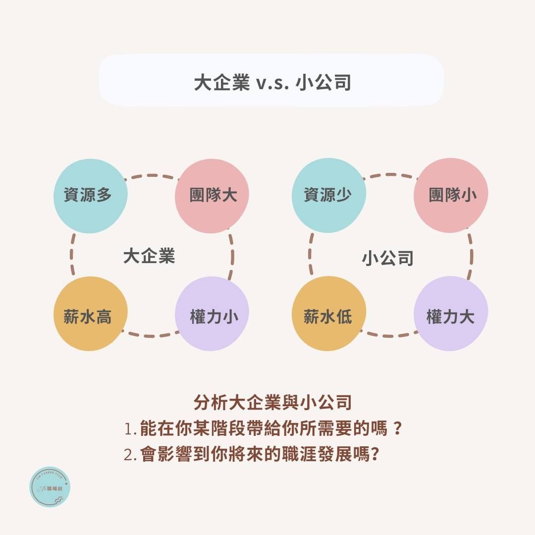 大企業小主管還是小公司大主管?｜cm.careertalk -職涯