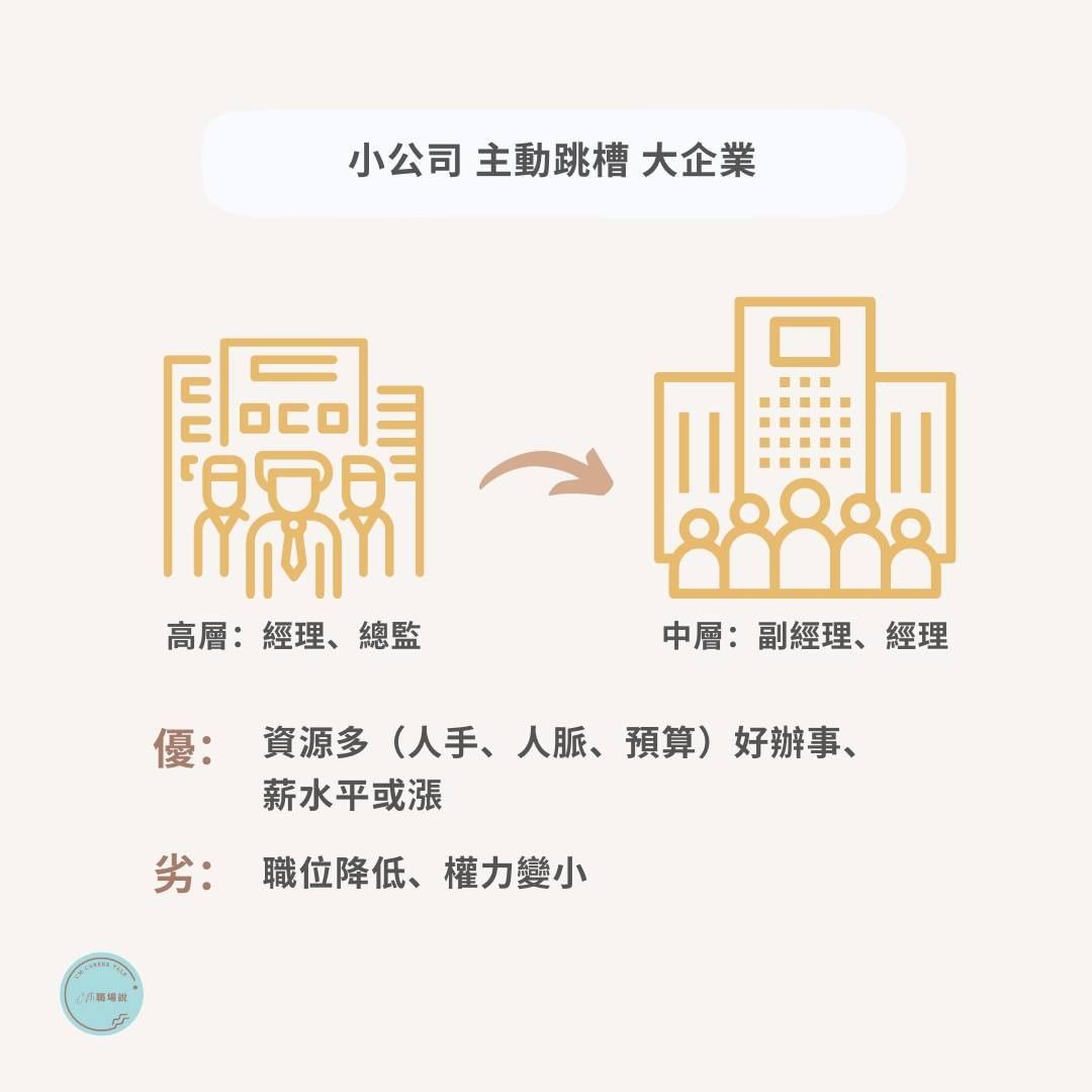 大企業小主管還是小公司大主管?｜cm.careertalk -職涯