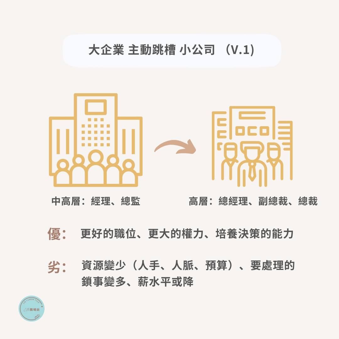 大企業小主管還是小公司大主管?｜cm.careertalk -職涯