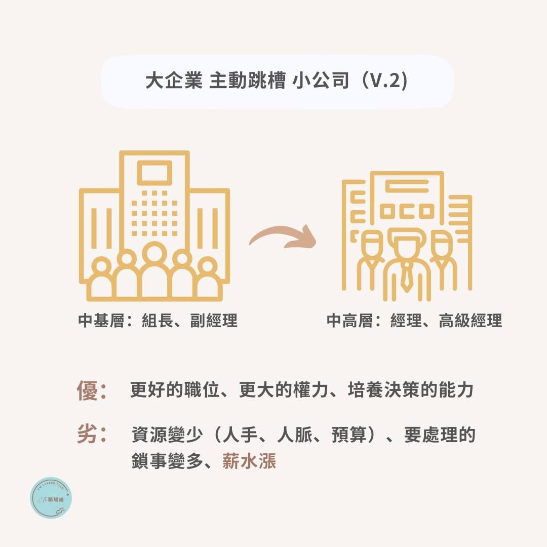 大企業小主管還是小公司大主管?｜cm.careertalk -職涯