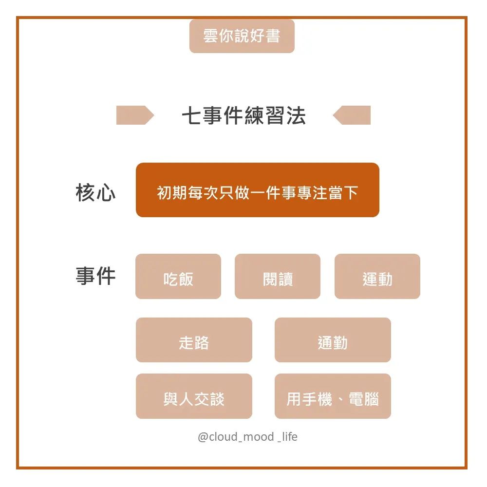 專注，是一種資產，如何找回你的專注力｜cloud_mood_life-專注