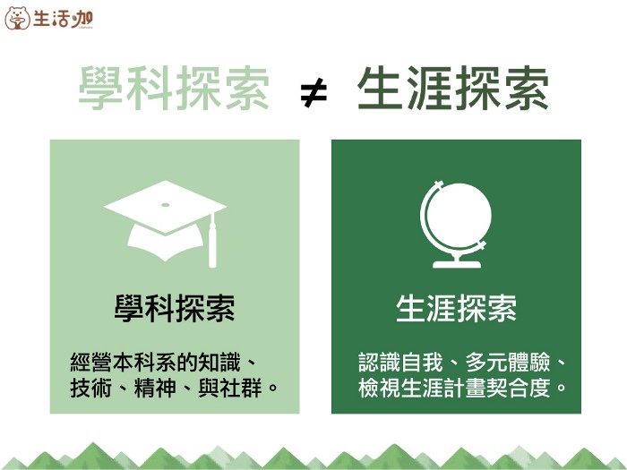 大學生的生涯任務Check list-不是成績好就好 | 生活咖-大一新生 大學生的生涯任務Check list-不是成績好就好 | 生活咖-大一新生