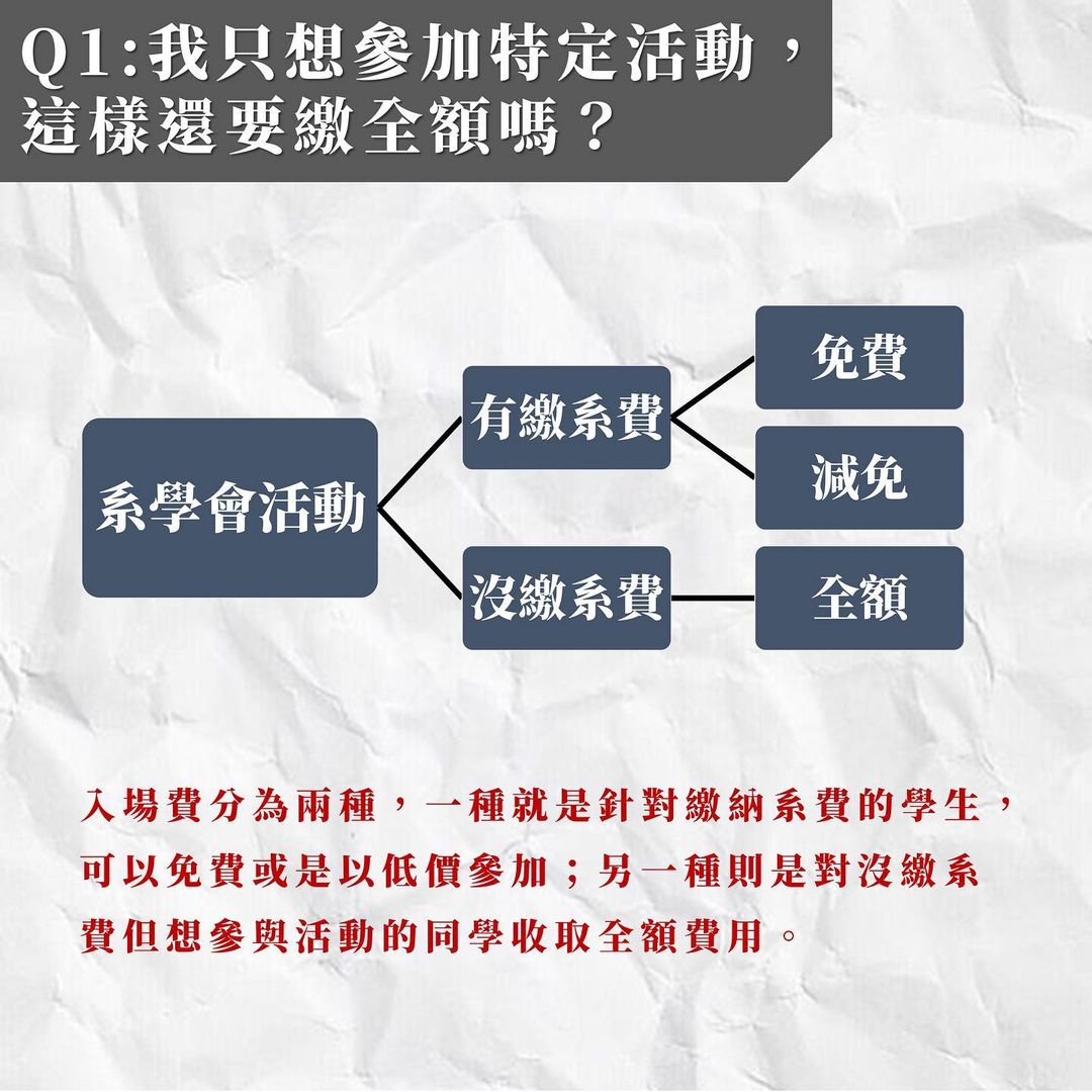 到底該不該繳系學費呢?-大一新生