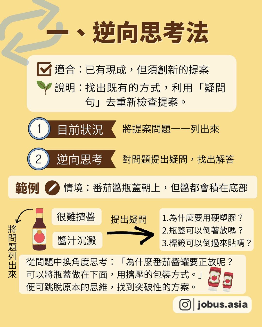 不怕沒靈感 4招創意提案-行銷企劃 不怕沒靈感 4招創意提案-行銷企劃