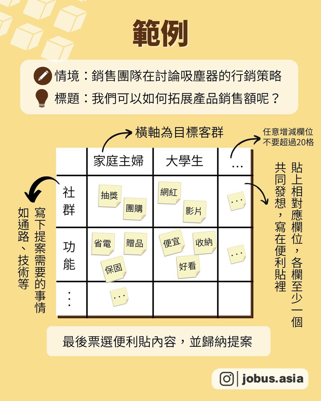 不怕沒靈感 4招創意提案-行銷企劃 不怕沒靈感 4招創意提案-行銷企劃