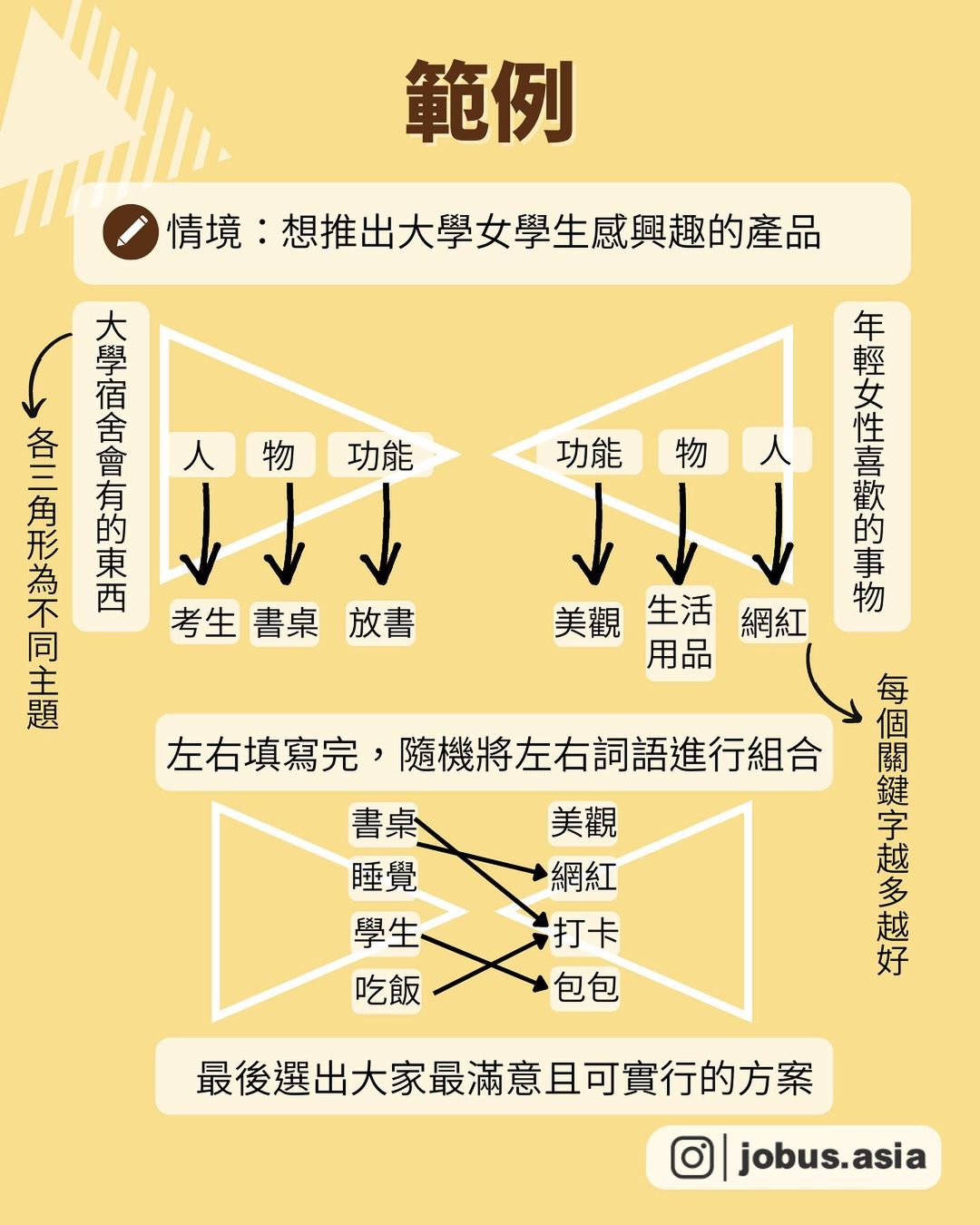 不怕沒靈感 4招創意提案-行銷企劃 不怕沒靈感 4招創意提案-行銷企劃