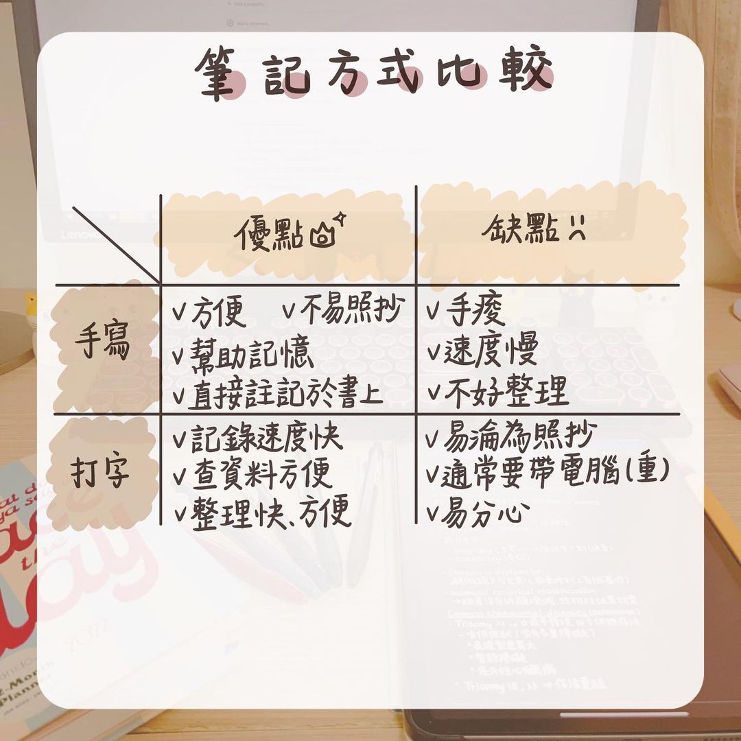 課堂筆記怎麼做?-大學生 課堂筆記怎麼做?-大學生