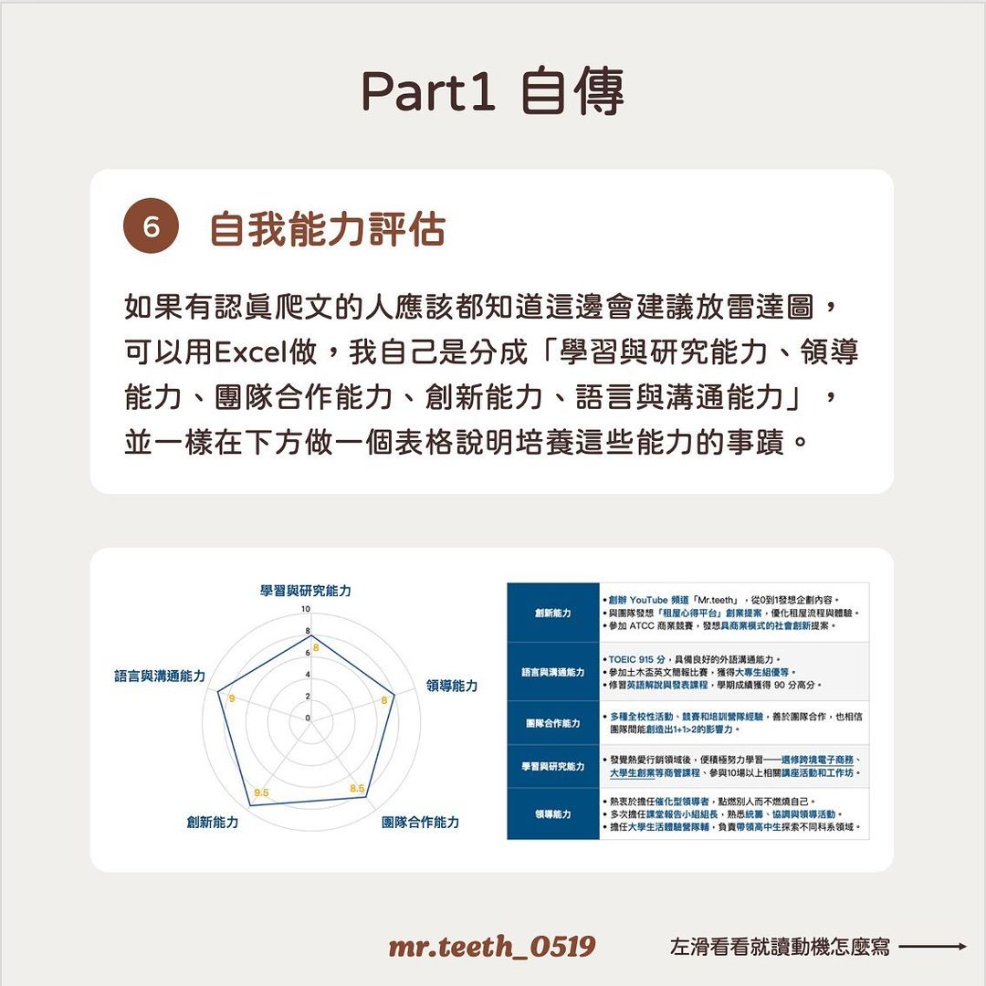 研究所推甄 書審資料怎麼寫?-研究所