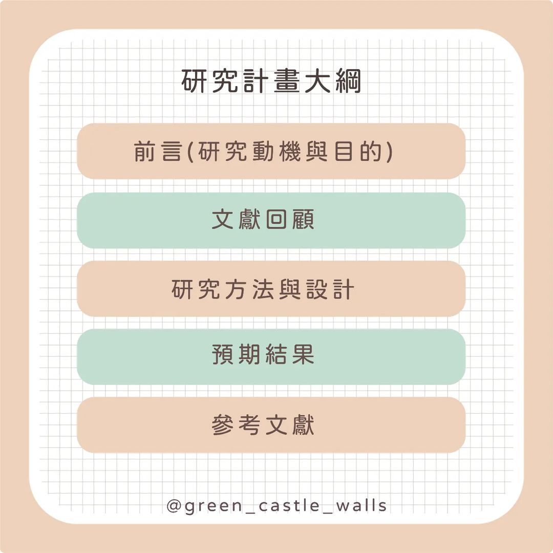 如何開始做研究計畫-指導教授 如何開始做研究計畫-指導教授