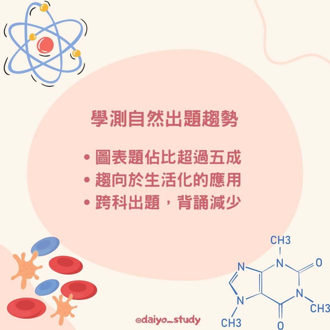 學測自然 考題趨勢-化學 學測自然 考題趨勢-化學