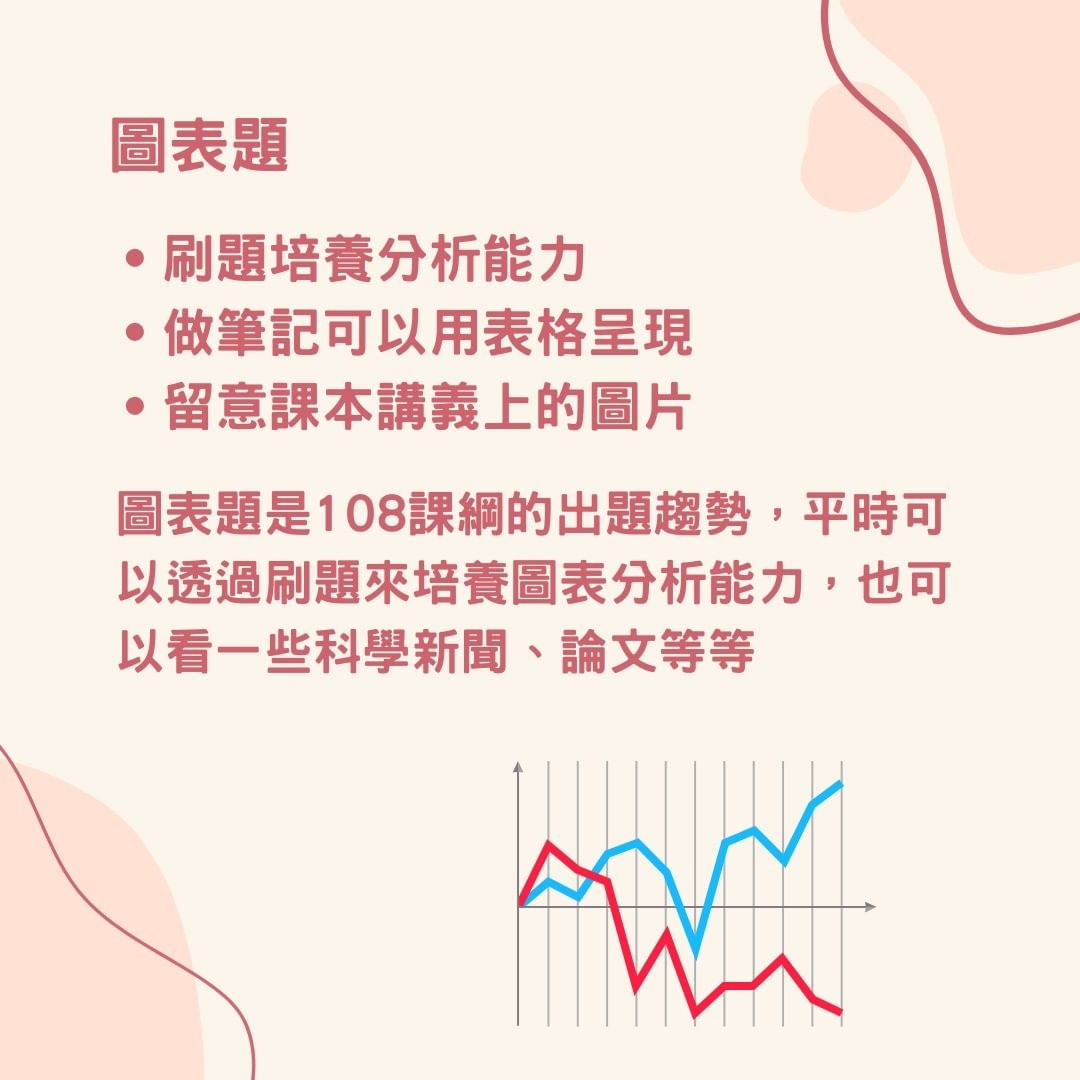 學測自然 考題趨勢-化學 學測自然 考題趨勢-化學