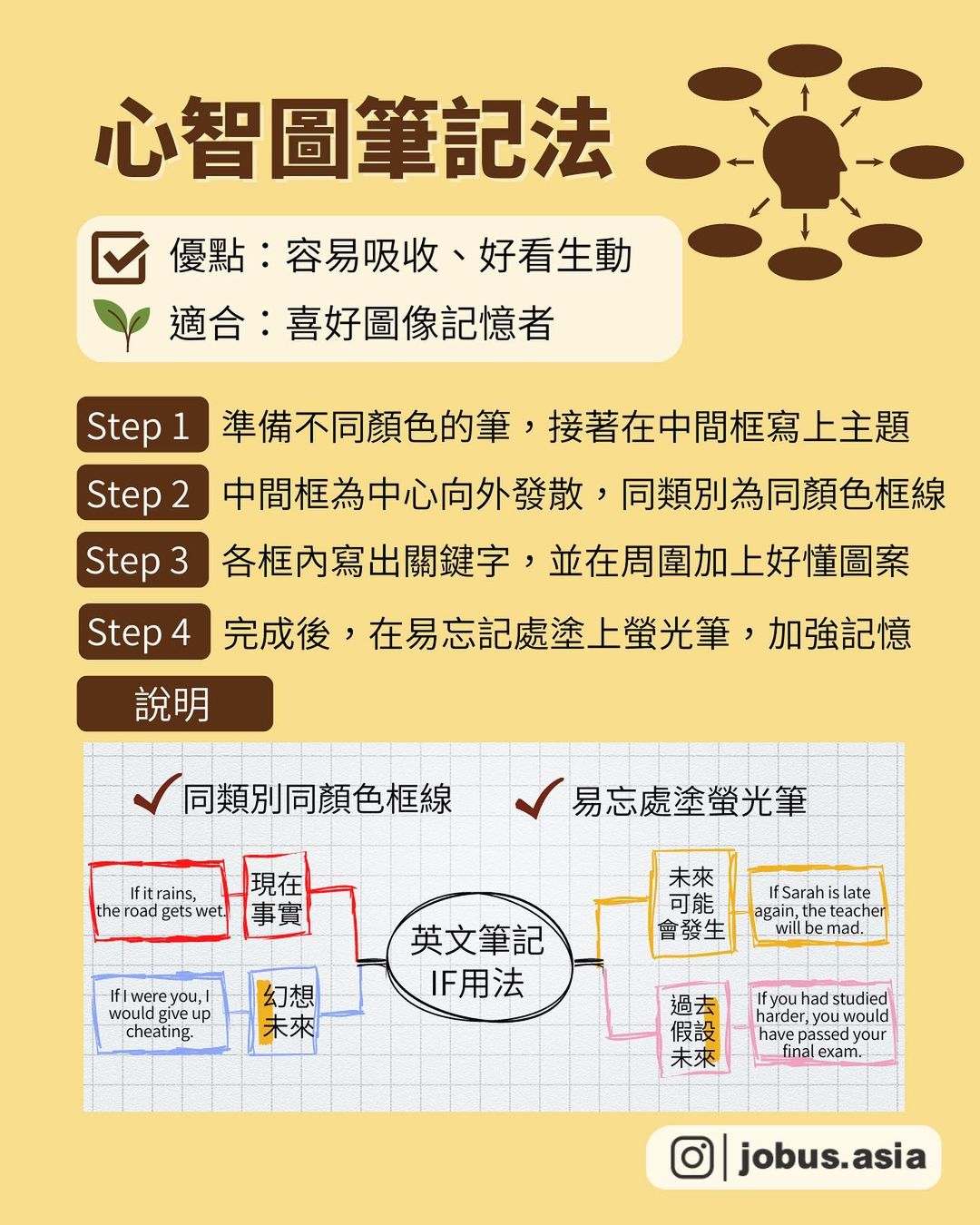 越寫越聰明 3個熱門高效率筆記法​-自我成長