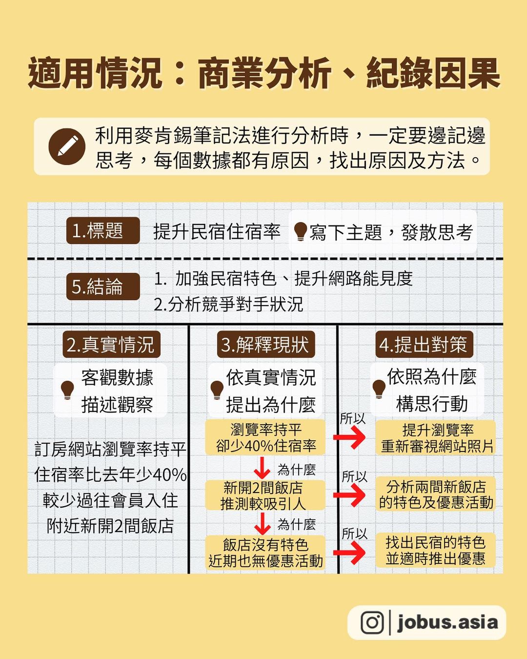 越寫越聰明 3個熱門高效率筆記法​-自我成長