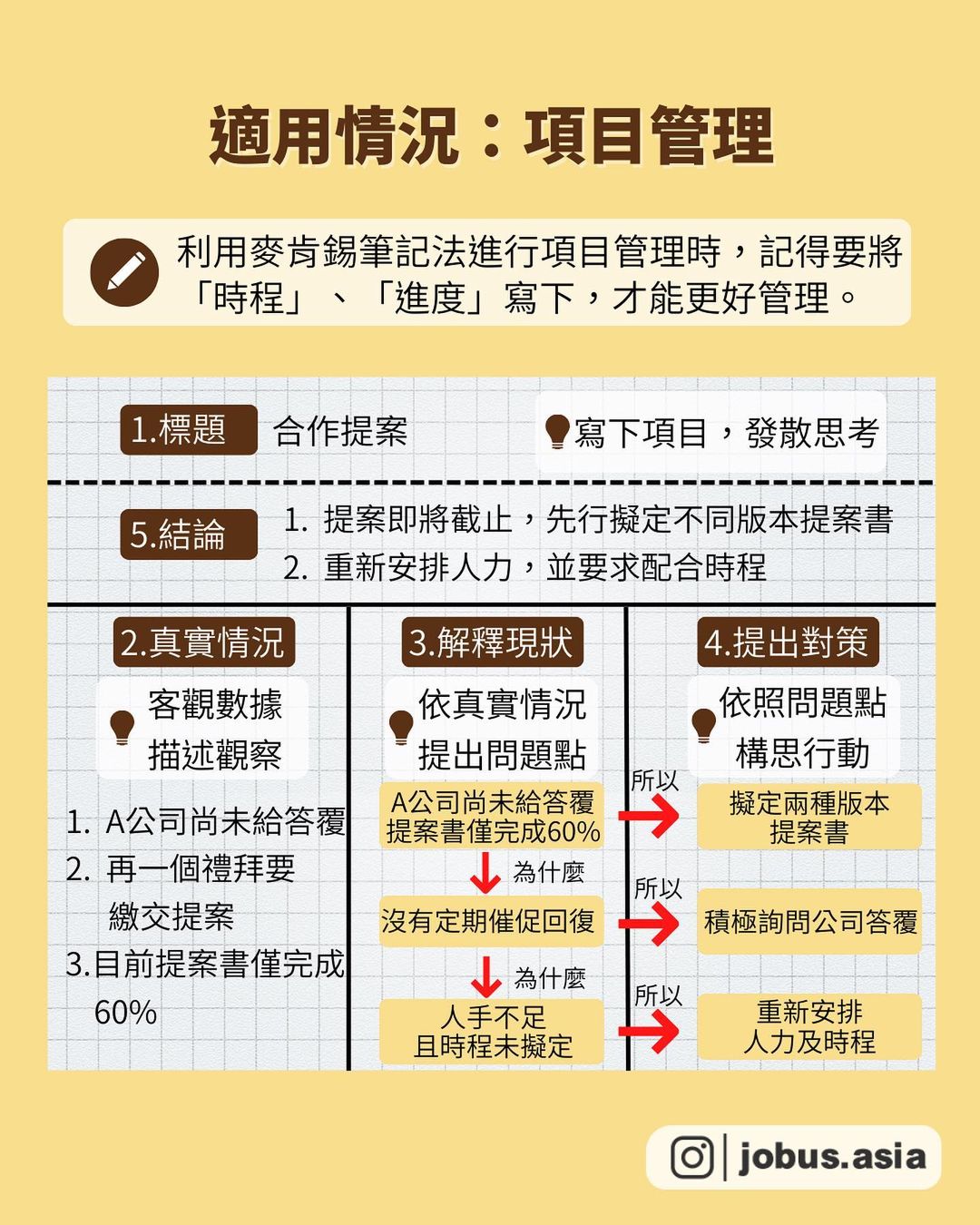 越寫越聰明 3個熱門高效率筆記法​-自我成長