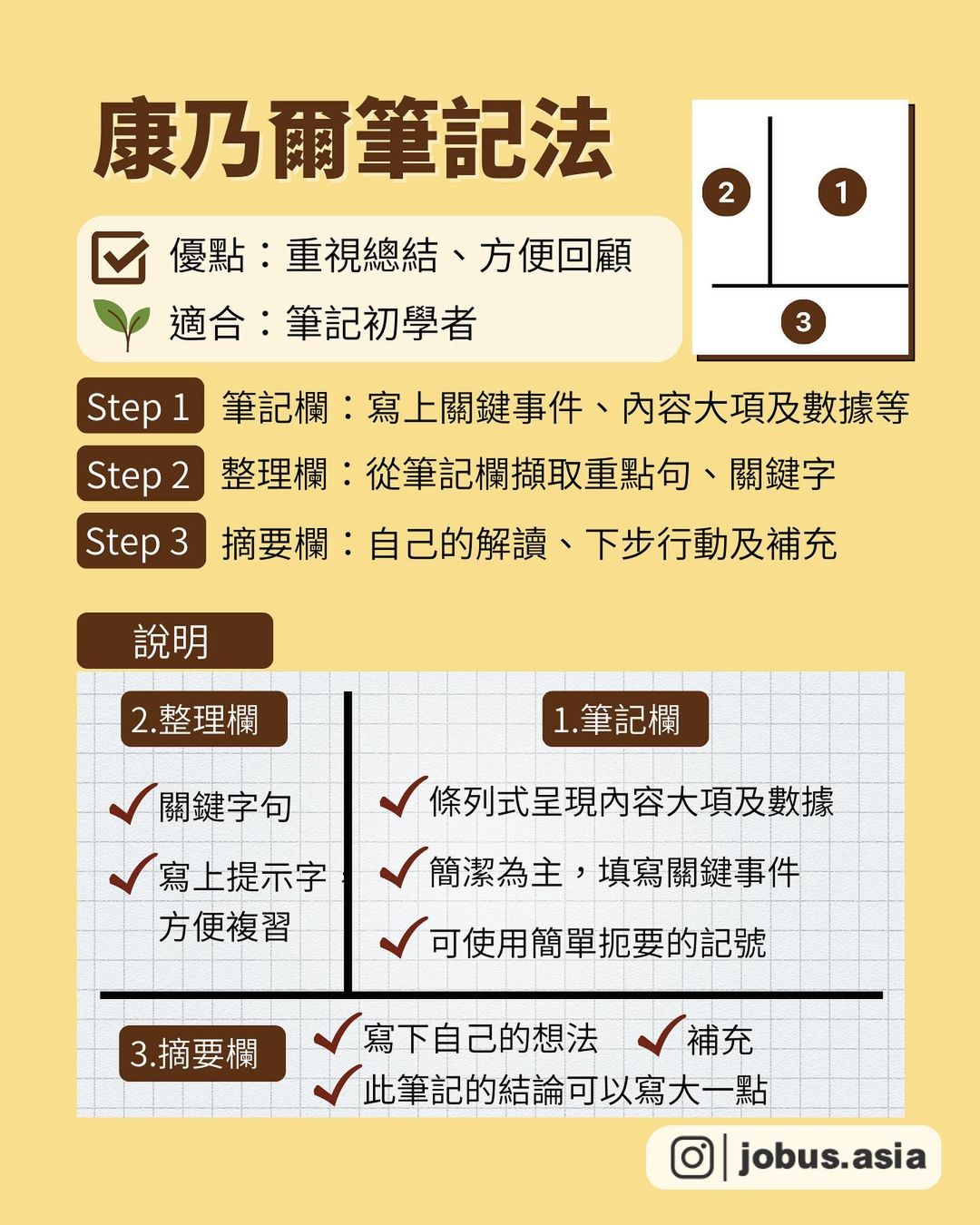 越寫越聰明 3個熱門高效率筆記法​-自我成長