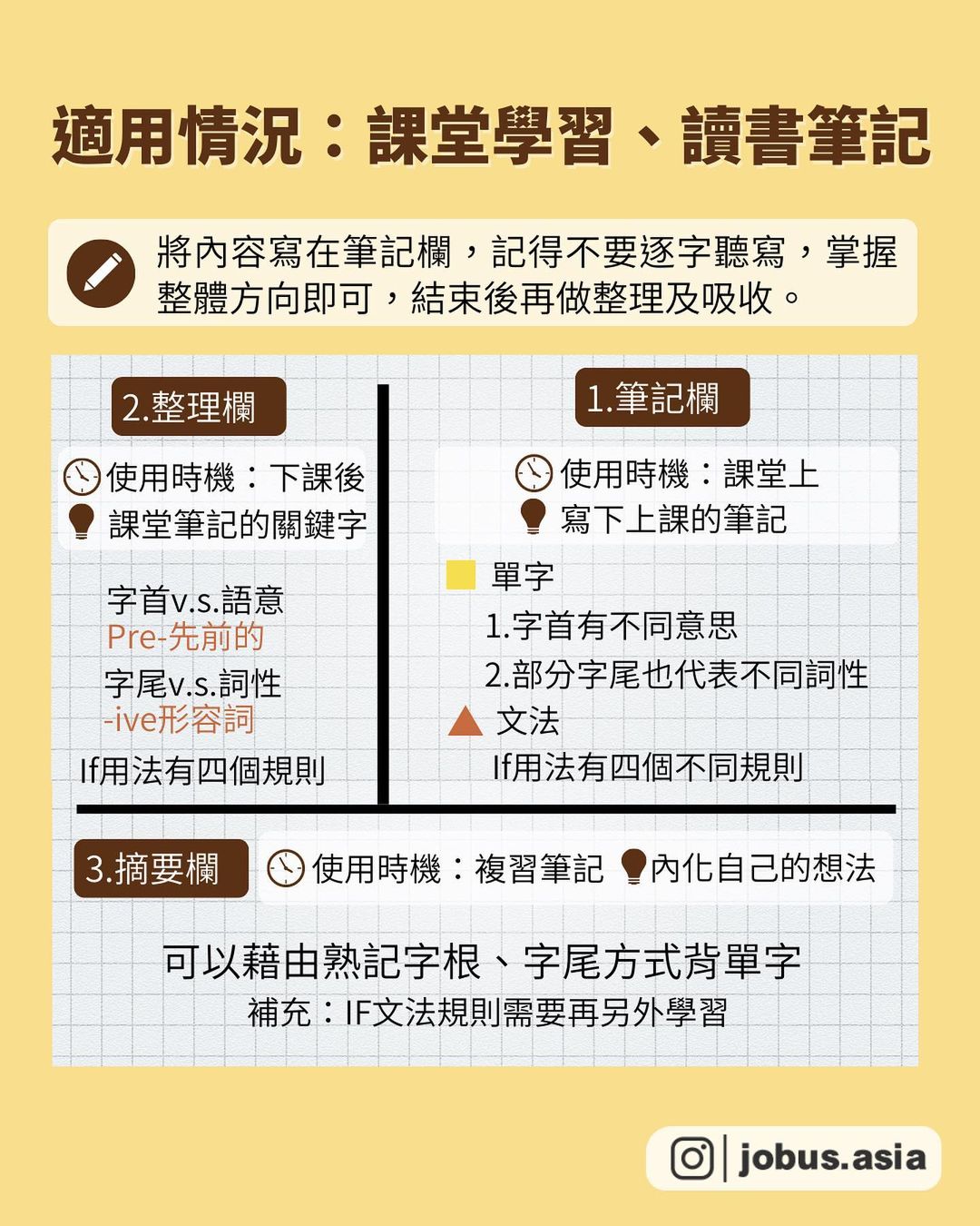 越寫越聰明 3個熱門高效率筆記法​-自我成長