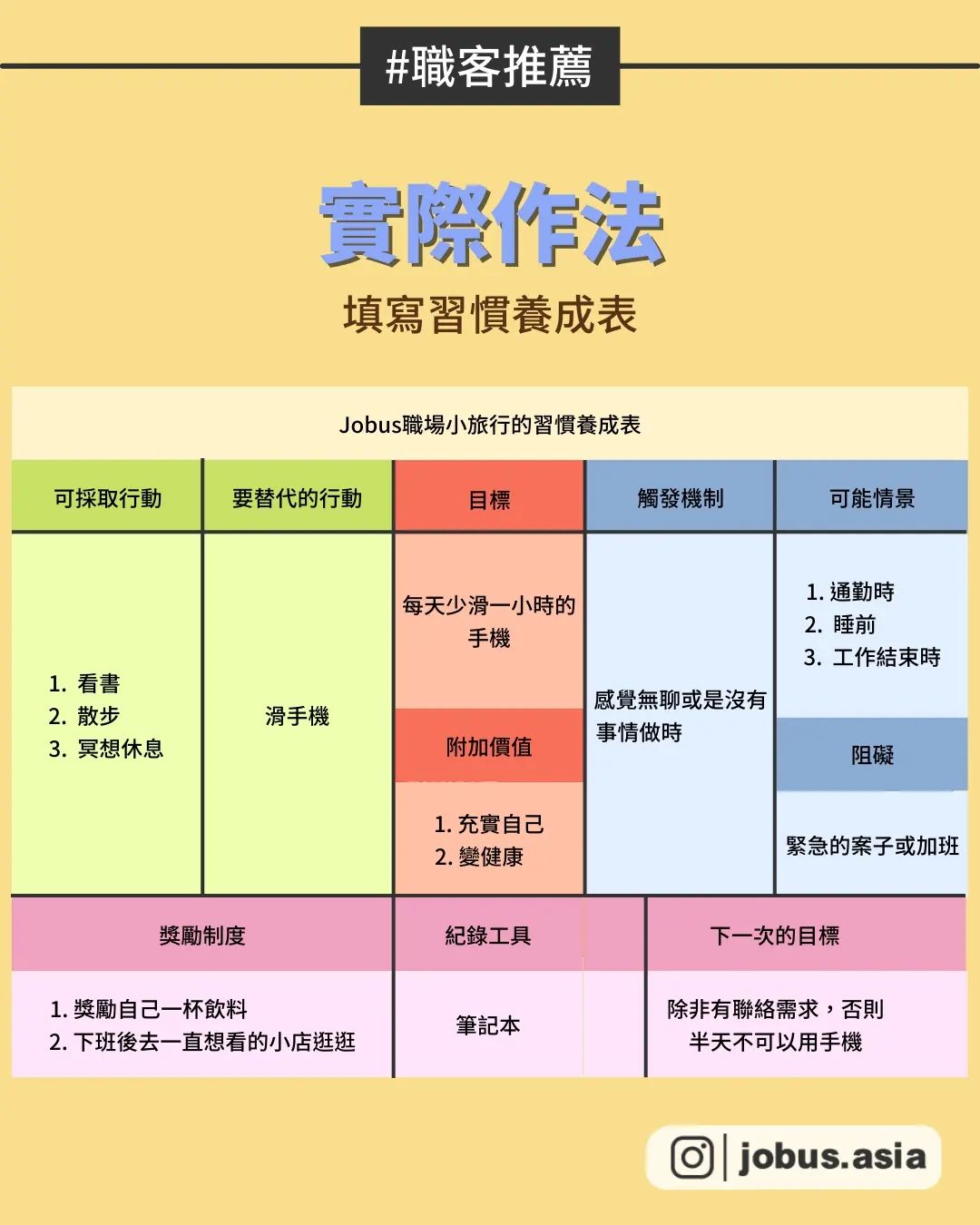 5招不再一成不變 有效培養好習慣-自我成長