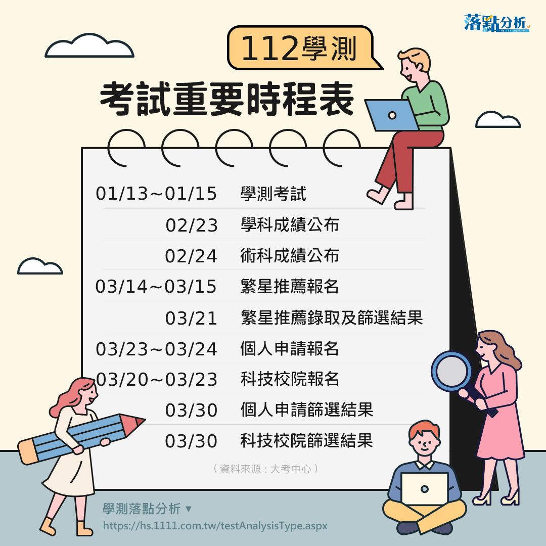 112年學測重要時程-108課綱