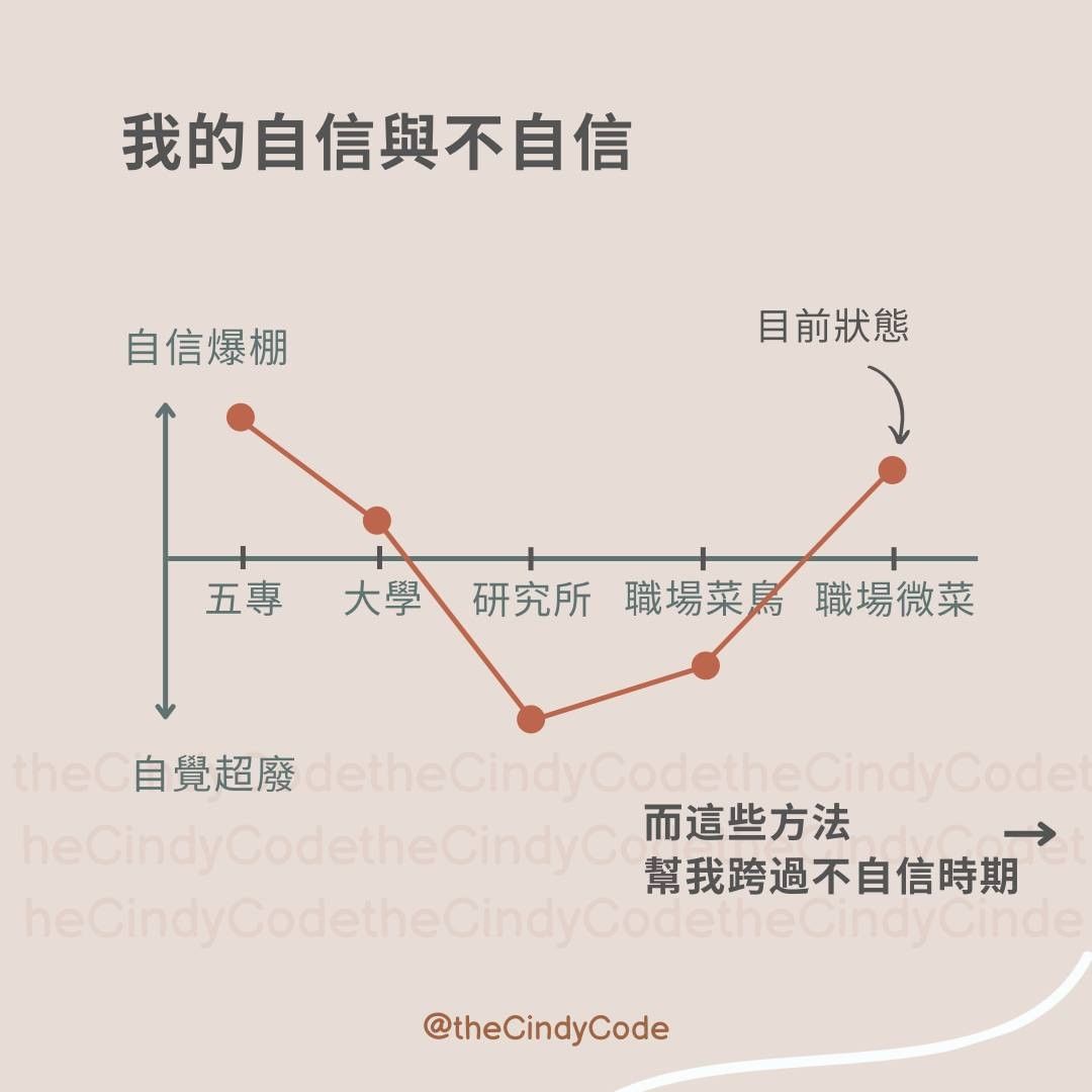 給對工作能力沒自信的你  5招化解職場不自信-工作能力