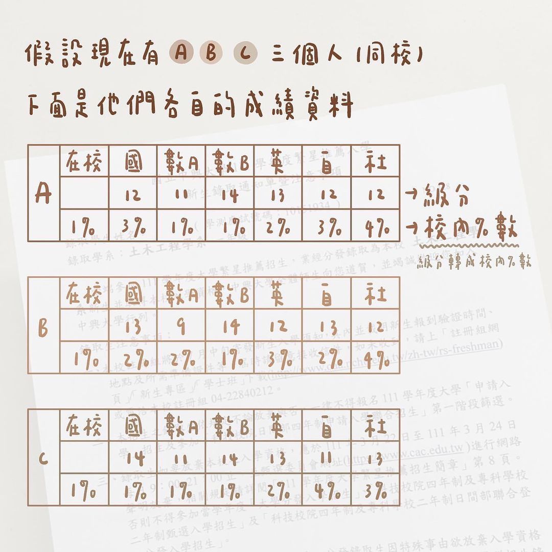 繁星計畫-升學資訊 繁星計畫-升學資訊