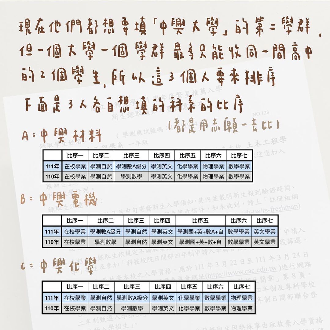 繁星計畫-升學資訊 繁星計畫-升學資訊