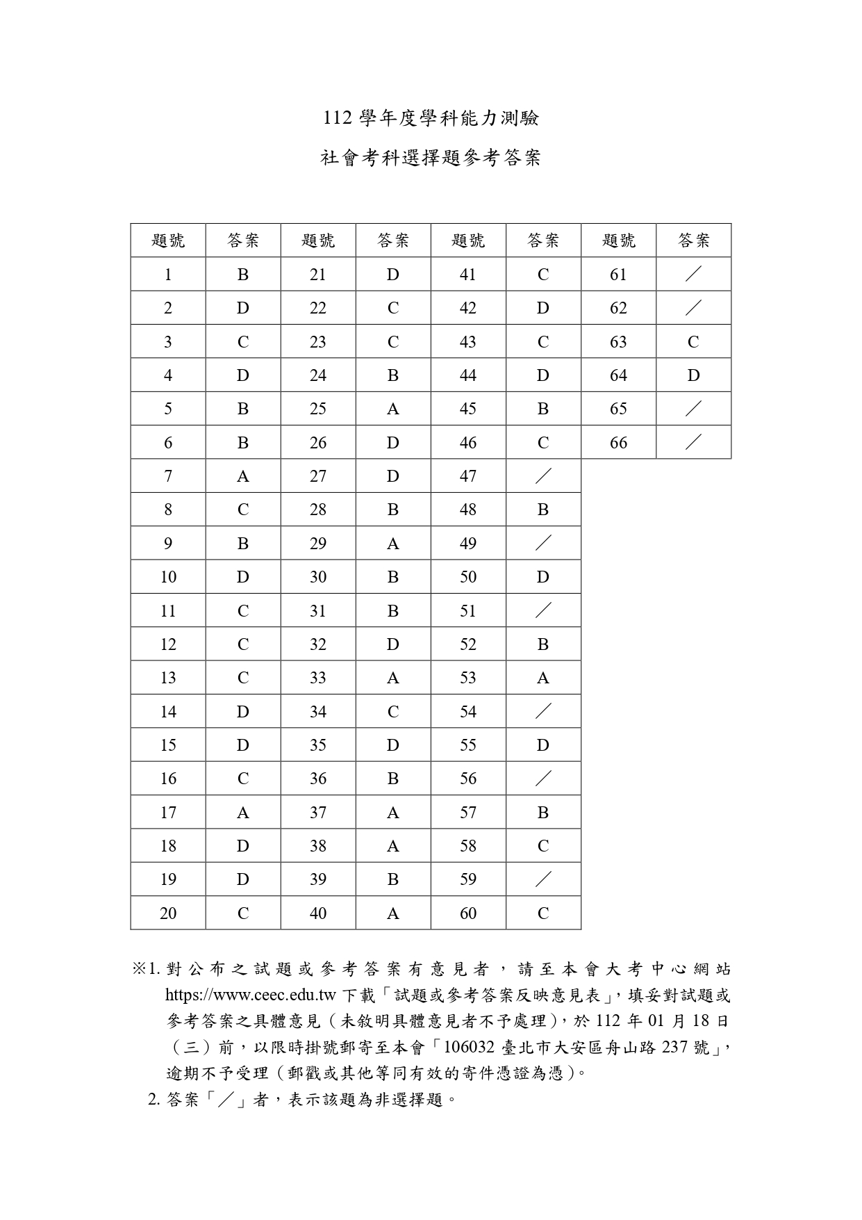 112學測各科測驗試題/參考答案-112學測 112學測各科測驗試題/參考答案-112學測
