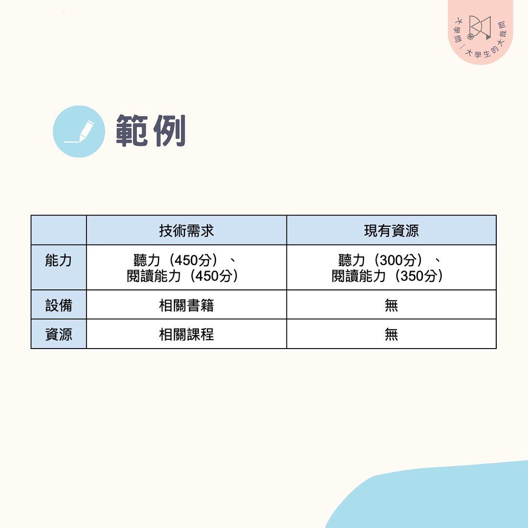 大學生必知的 四招開學規劃起手式-Z世代校園攻略 大學生必知的 四招開學規劃起手式-Z世代校園攻略