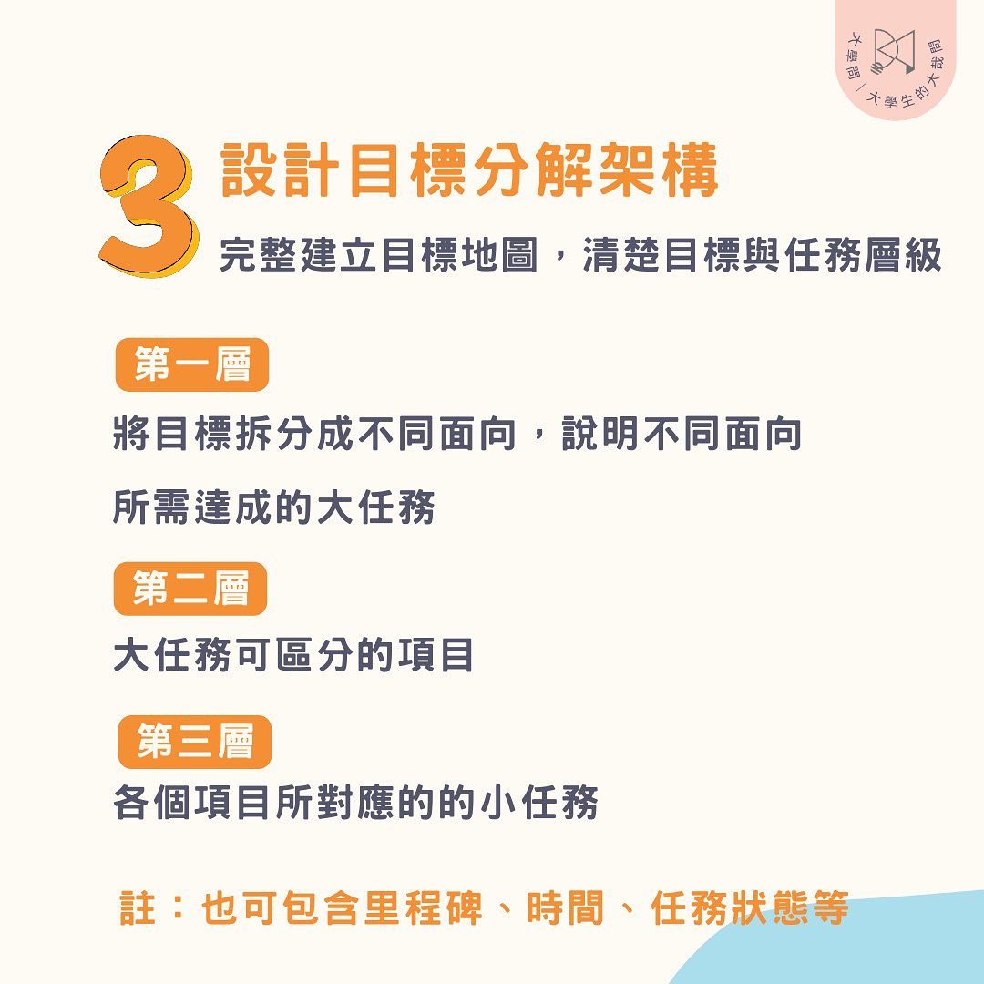 大學生必知的 四招開學規劃起手式-Z世代校園攻略 大學生必知的 四招開學規劃起手式-Z世代校園攻略