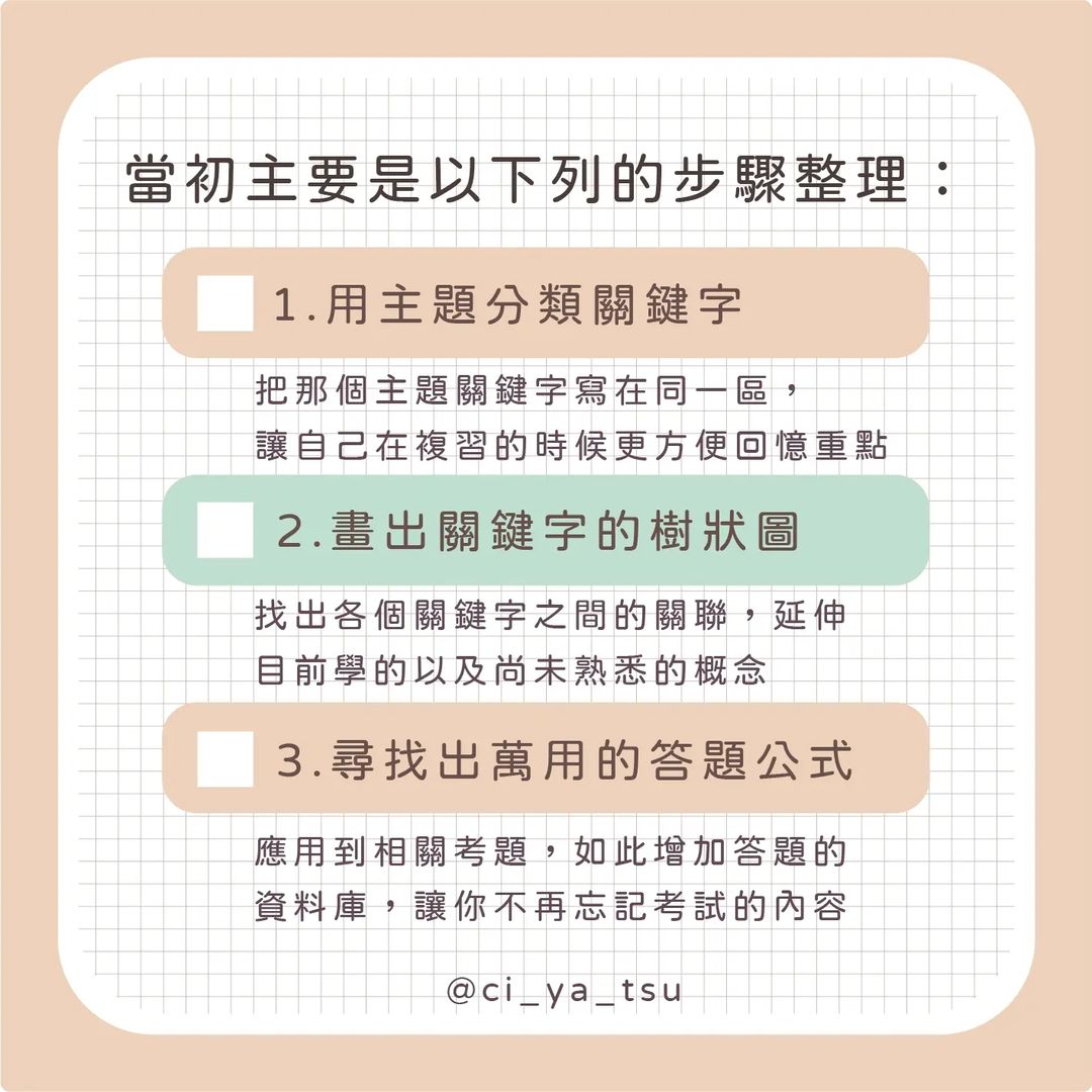 主題式筆記讓你不再遺忘 申論題準備秘笈-申論題