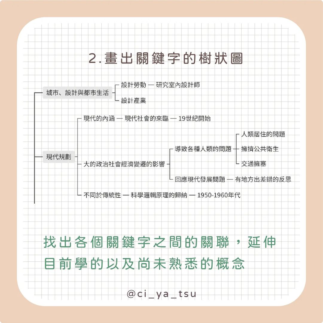 主題式筆記讓你不再遺忘 申論題準備秘笈-申論題