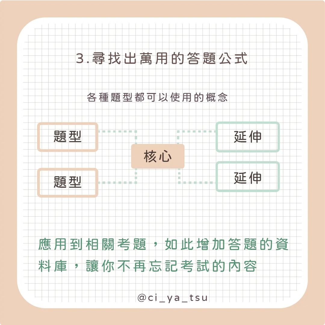 主題式筆記讓你不再遺忘 申論題準備秘笈-申論題